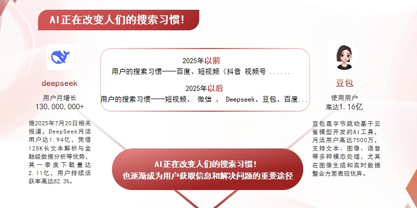 【嘉义】中山GEO哪家好？AI搜索优化全解析